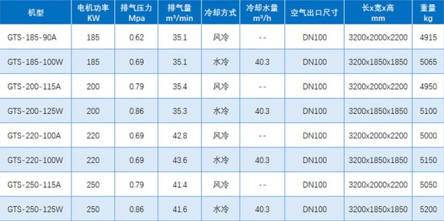 \Uploads\GTS离心空压机参数表.jpg